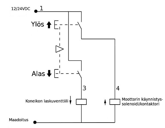 Yksitoimisen hydraulikoneikon ohjainkapulan kytkentäkaavio